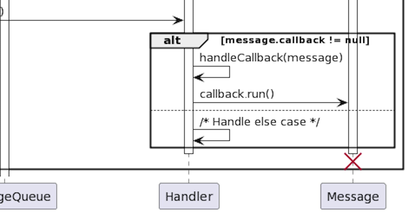 Looper, Handler in Android Part 3 - Handler