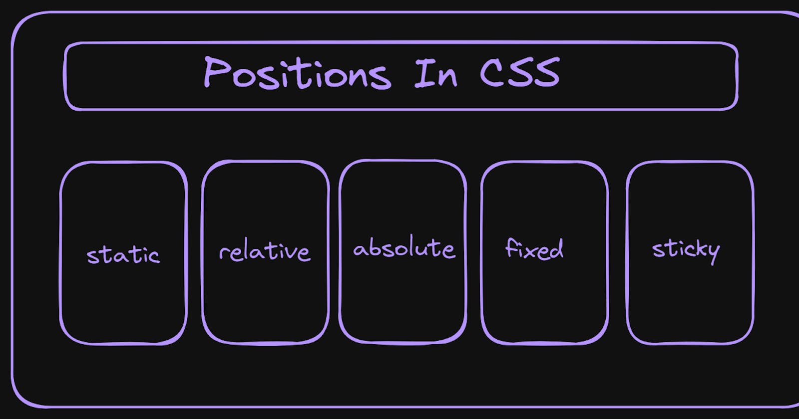 Positions In CSS