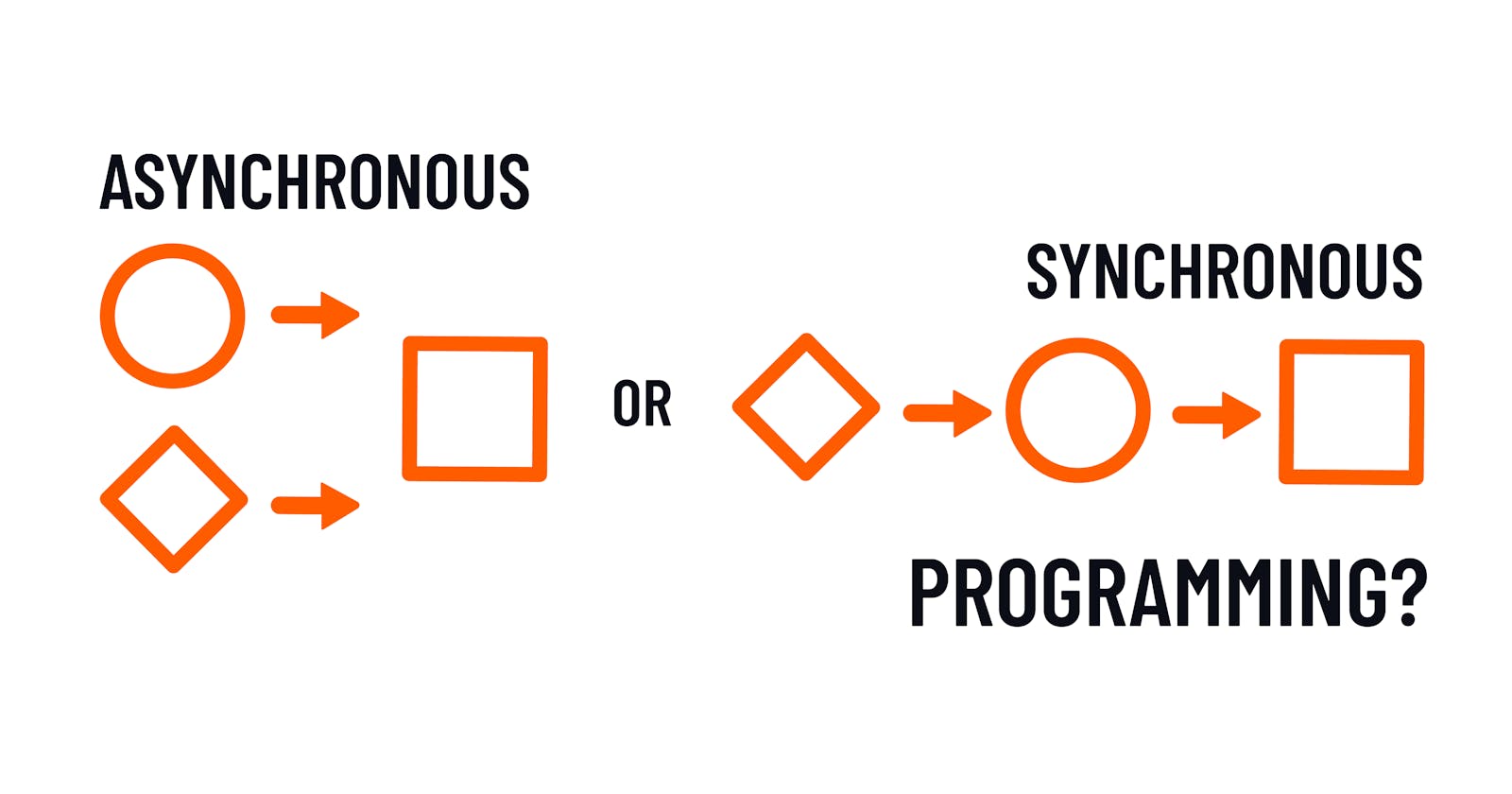 Asynchronous Programming in JavaScript