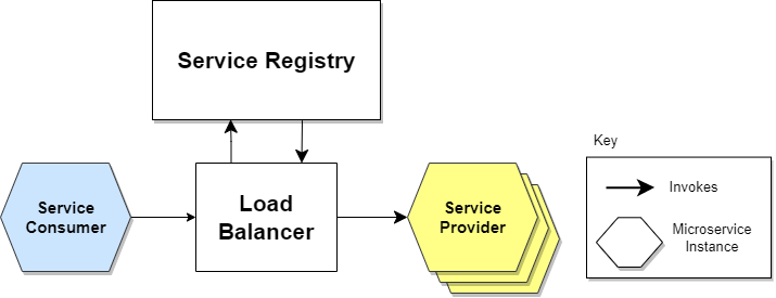 Discovery, Monitoring and TroubleShoot | Part 1