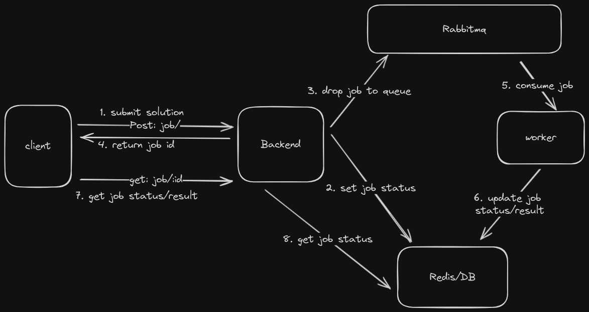 Task Queue Systems: A LeetCode Example