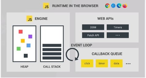 How Asynchronous Javascript Transforms Web Development