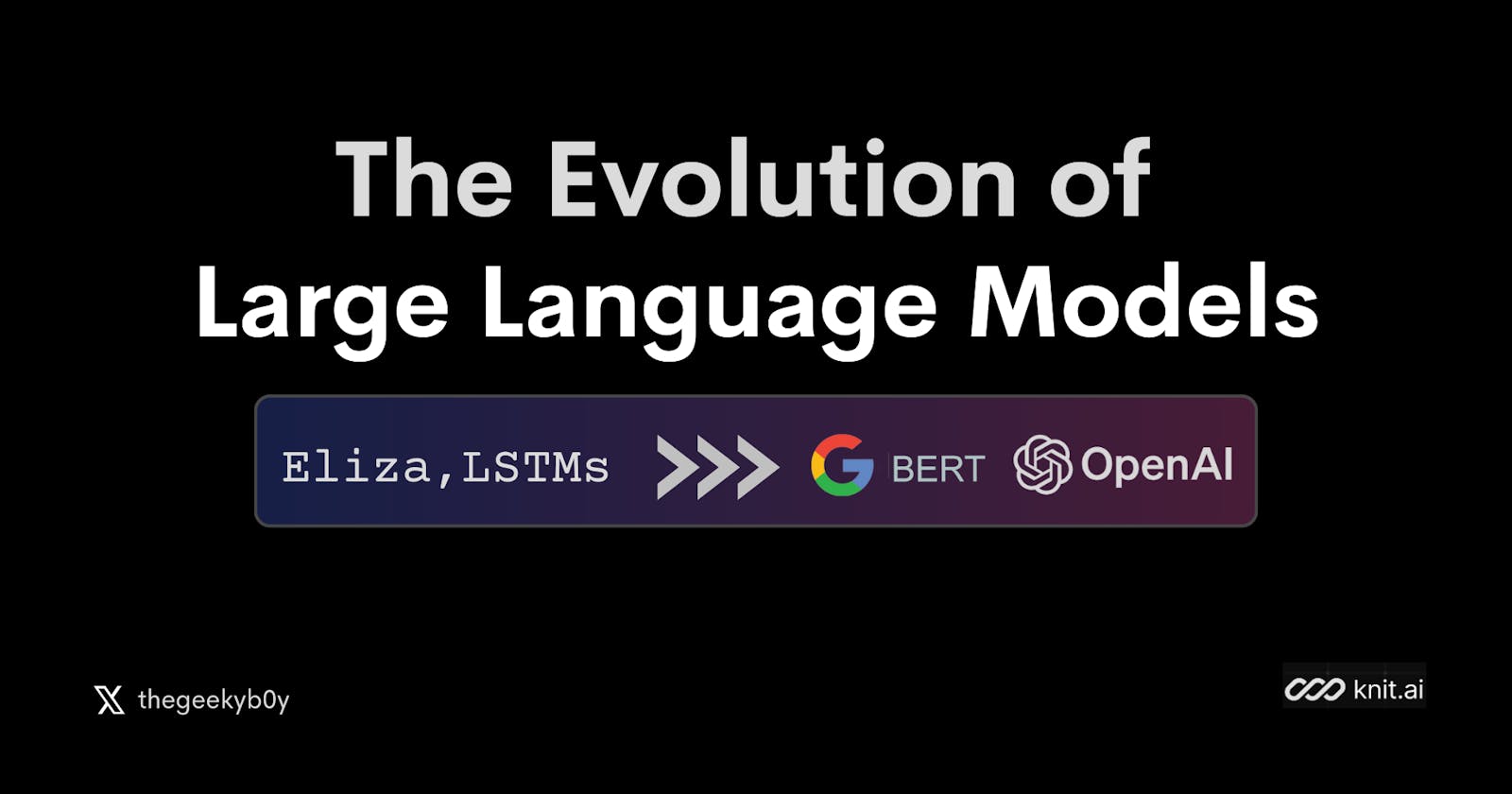 From Eliza to GPT-4: The Evolution of Large Language Models (LLMs)