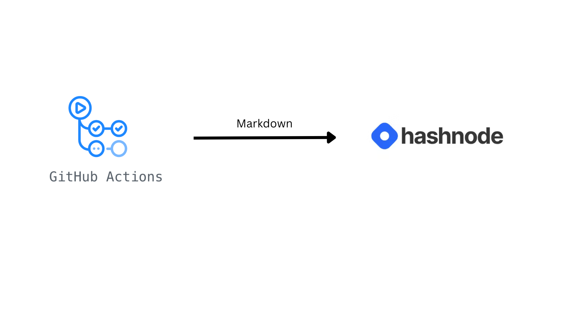 Automate your publishing on Hashnode with GitHub Actions.