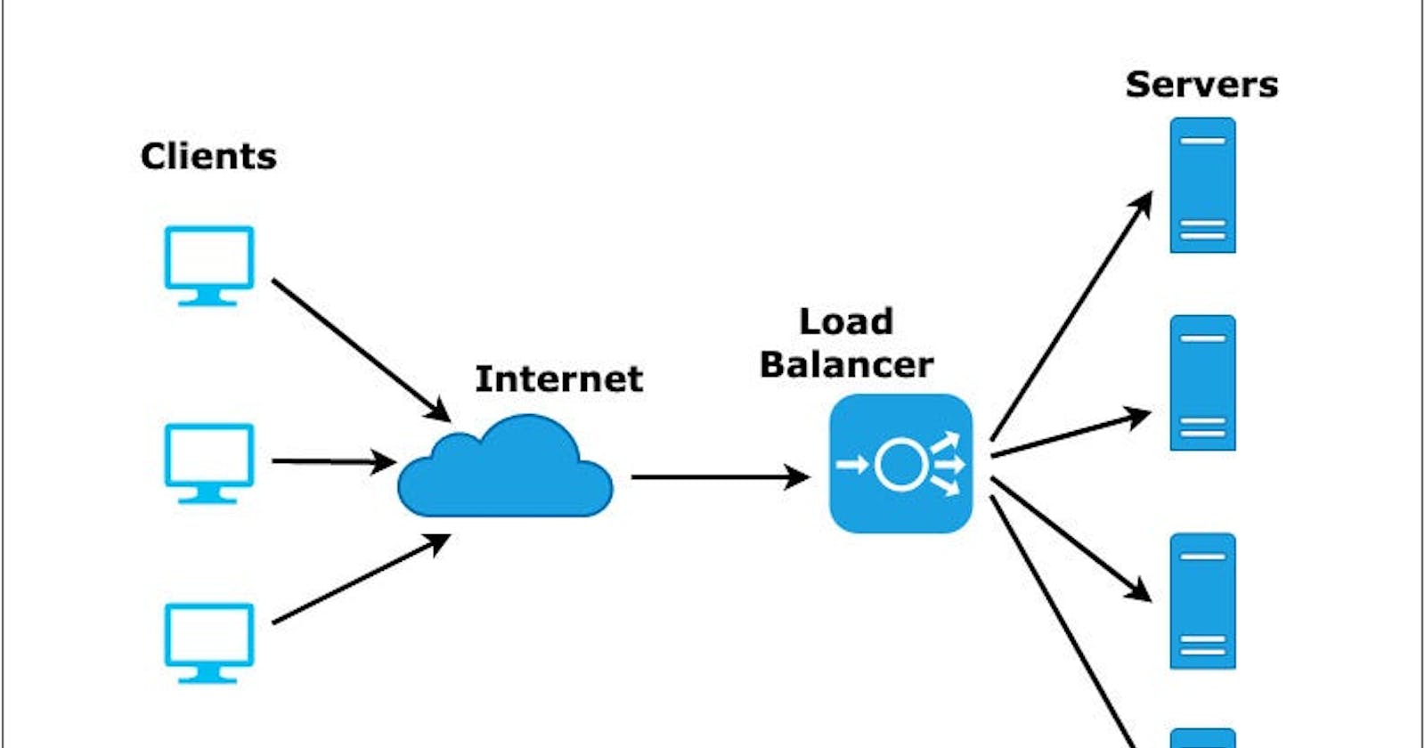 Scaling Strategies Unveiled: Consistent Hashing and Sharding for Efficient Load Balancing
