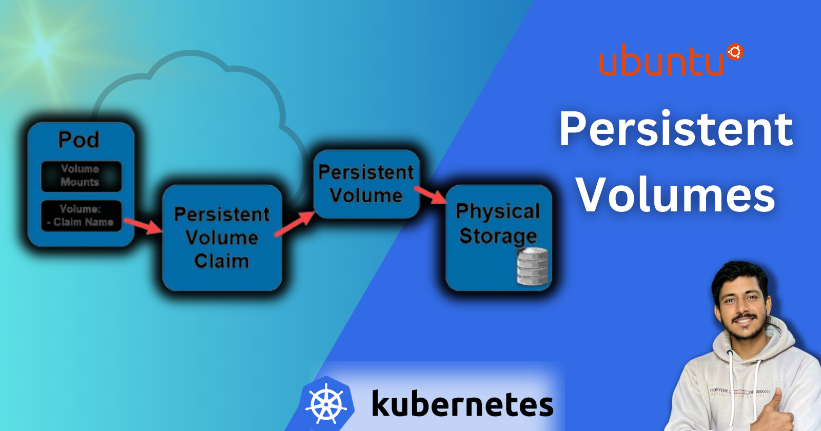 Title: Day 36 Task: Managing Persistent Volumes in Your Deployment 💥