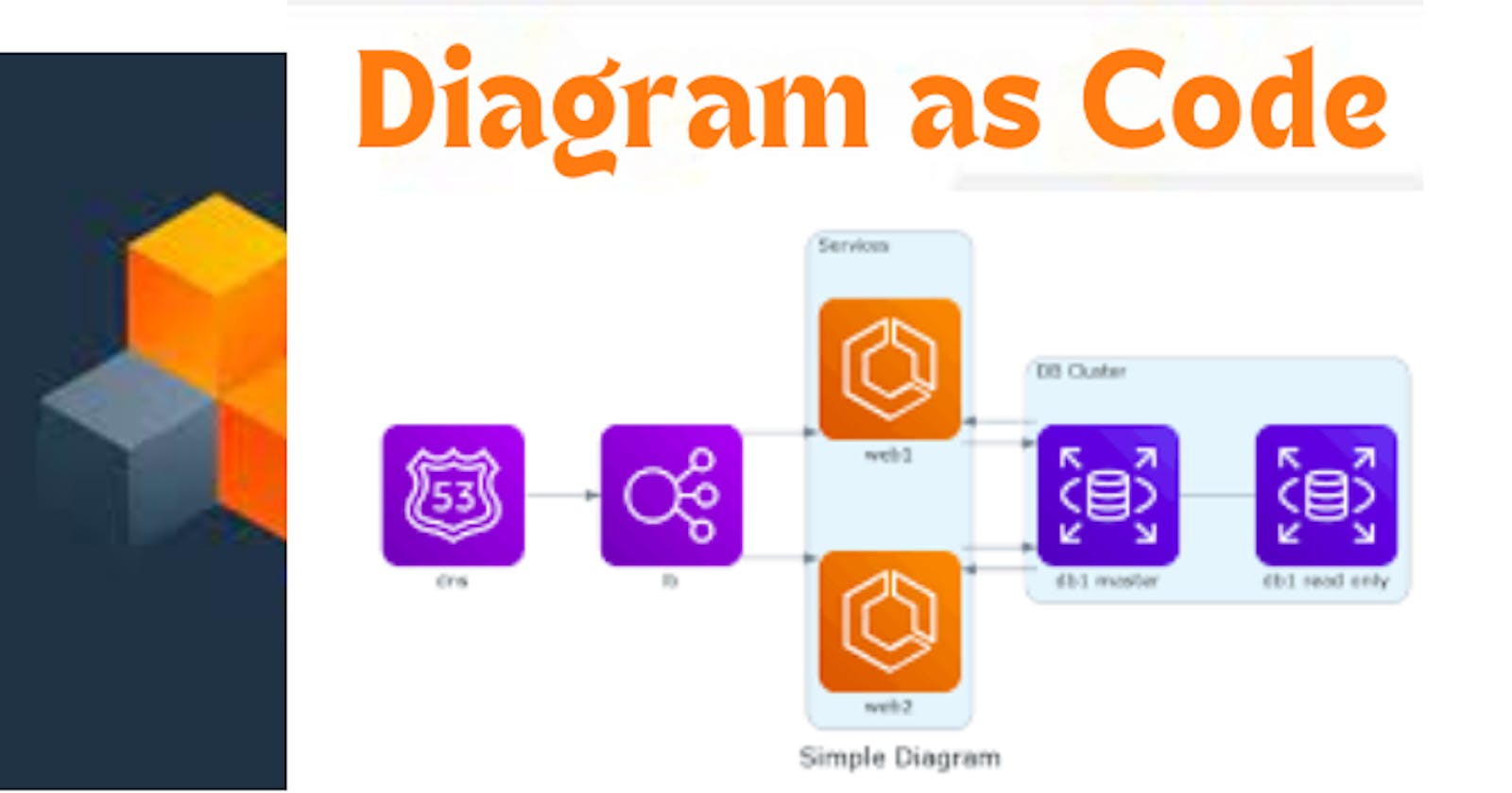 Visualizing Code: A Guide to Creating Diagrams from Your Logic
