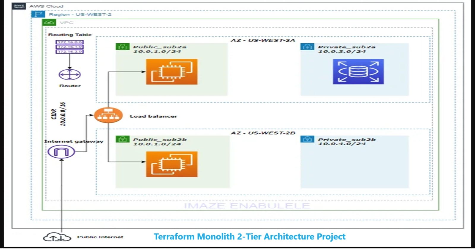 Deploying  a 2-tier Monolithic architecture on AWS using Terraform