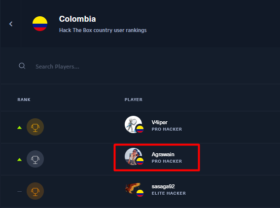 Hackthebox | Top 2 Colombia