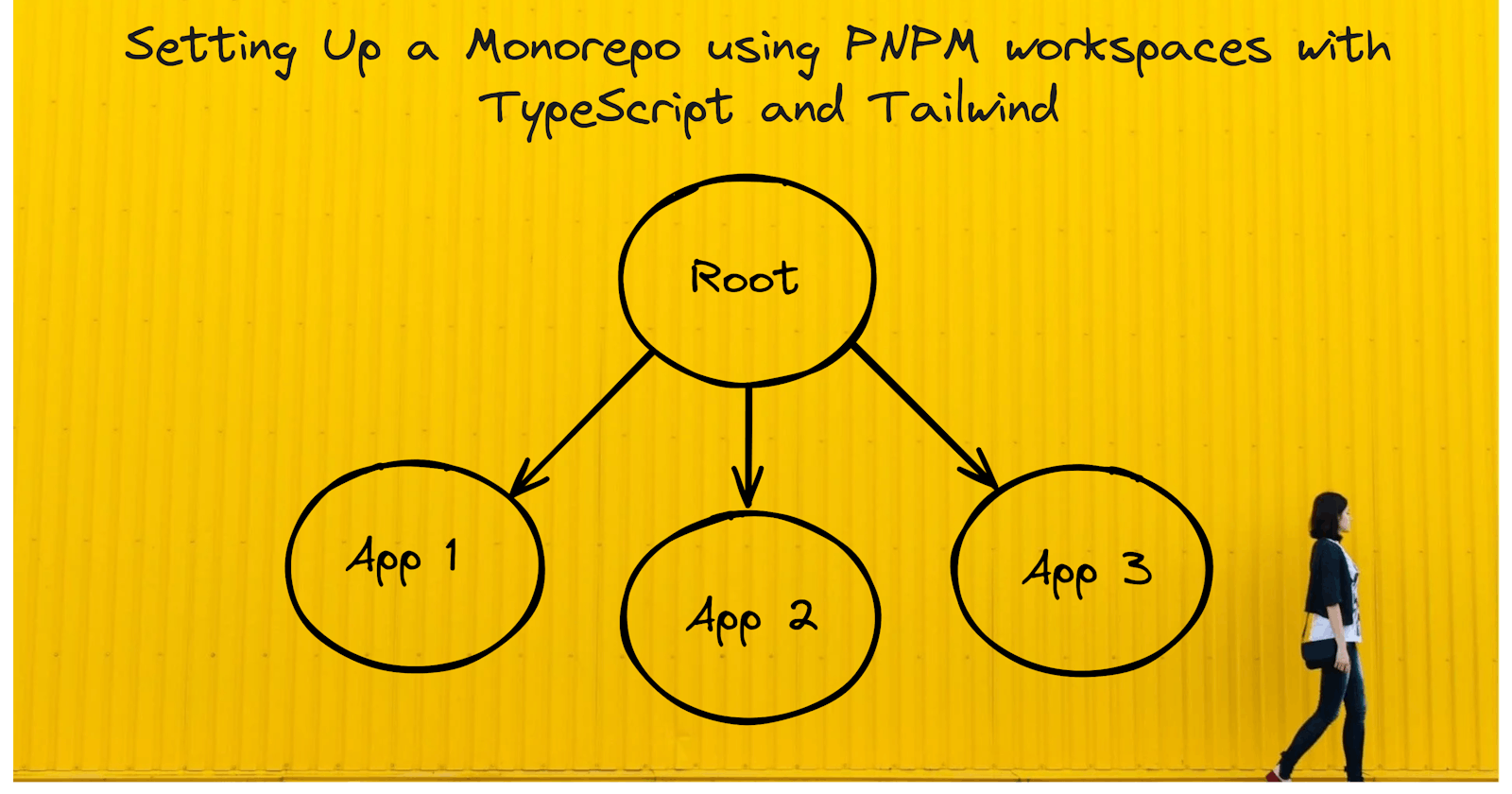 Cover Image for Setting up a Monorepo using PNPM workspaces with TypeScript and Tailwind