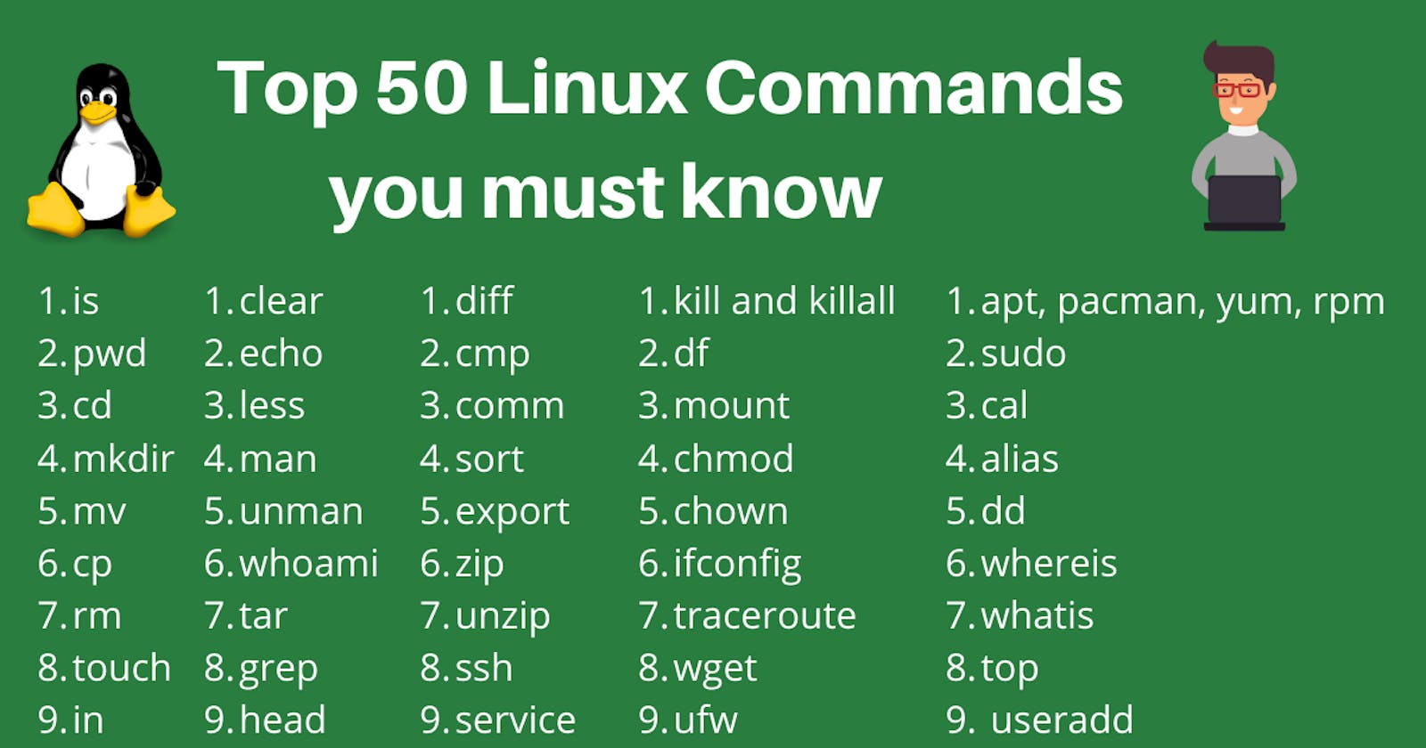 Day-2: Basic Linux Commands 🐧