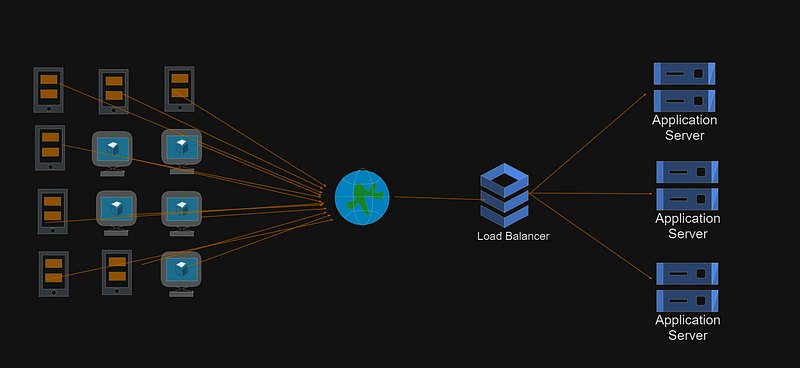 Load Balancing Simplified in 400 words
