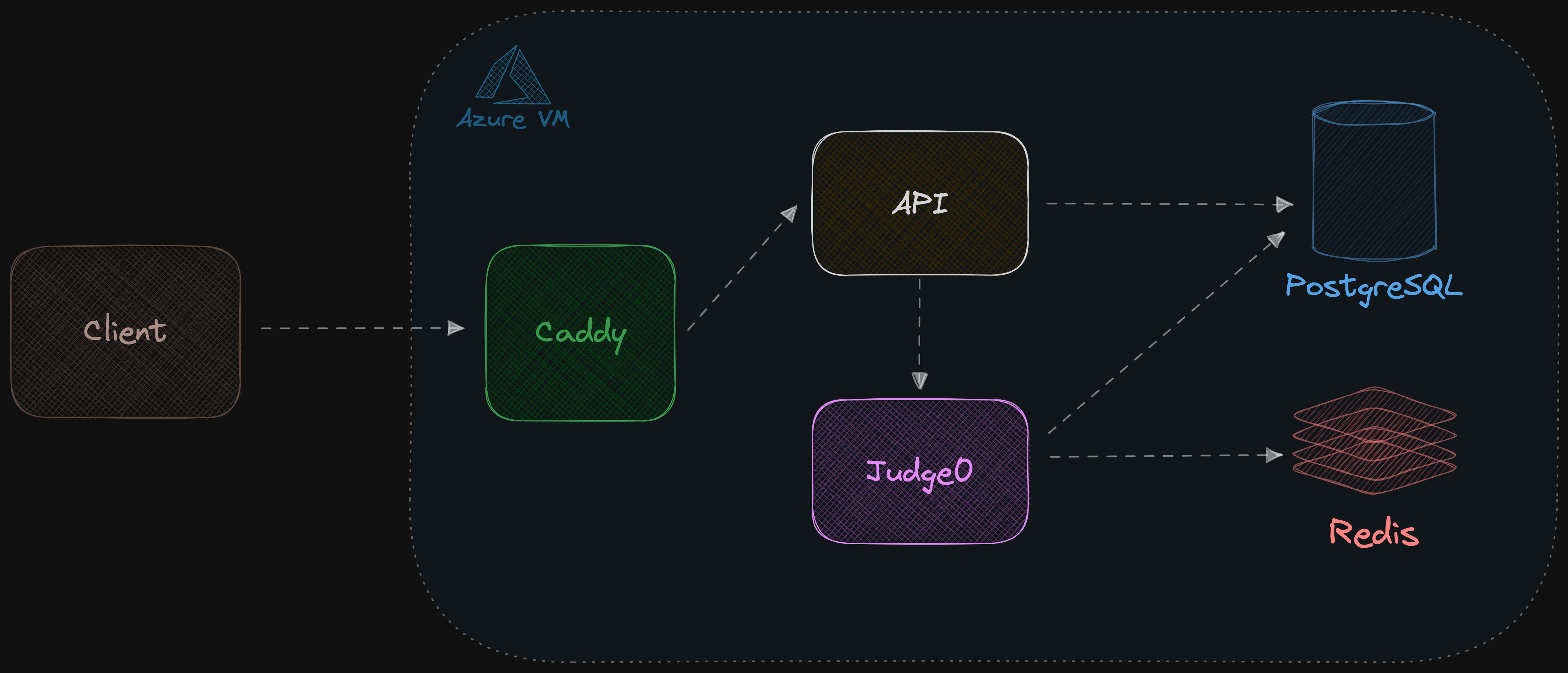 An image diagram of the system.