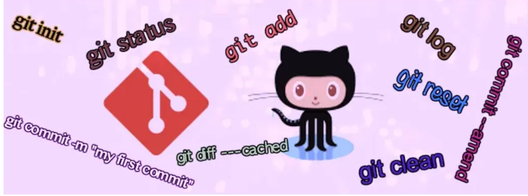 A Complete Guide from Basics to Advanced Techniques 🚀🔗 Level Up Your Version Control Game with this Comprehensive Journey Git Mastery!