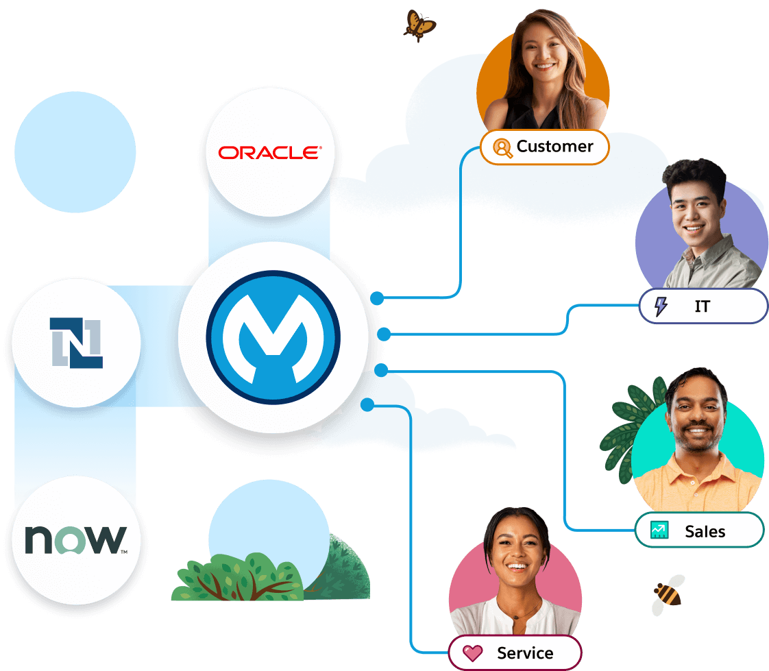 Harnessing Efficiency with MuleSoft Automation and Integration