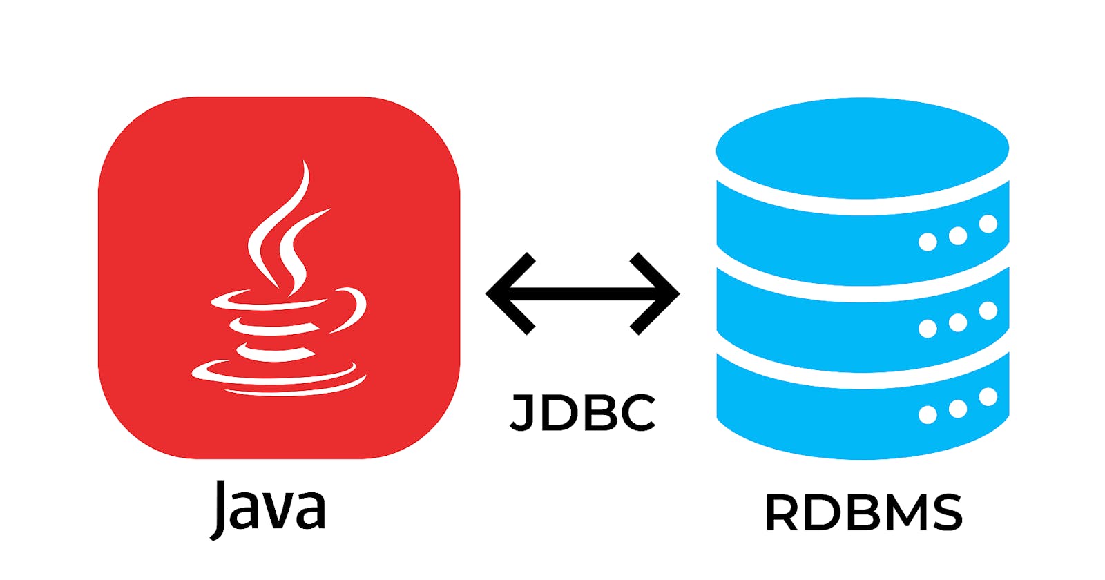 Day 1 - Introduction to JDBC: