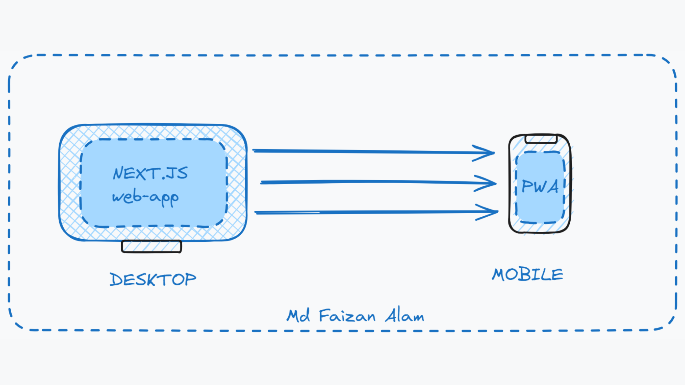 Turn your Next.JS App into a Progressive Web App (PWA)