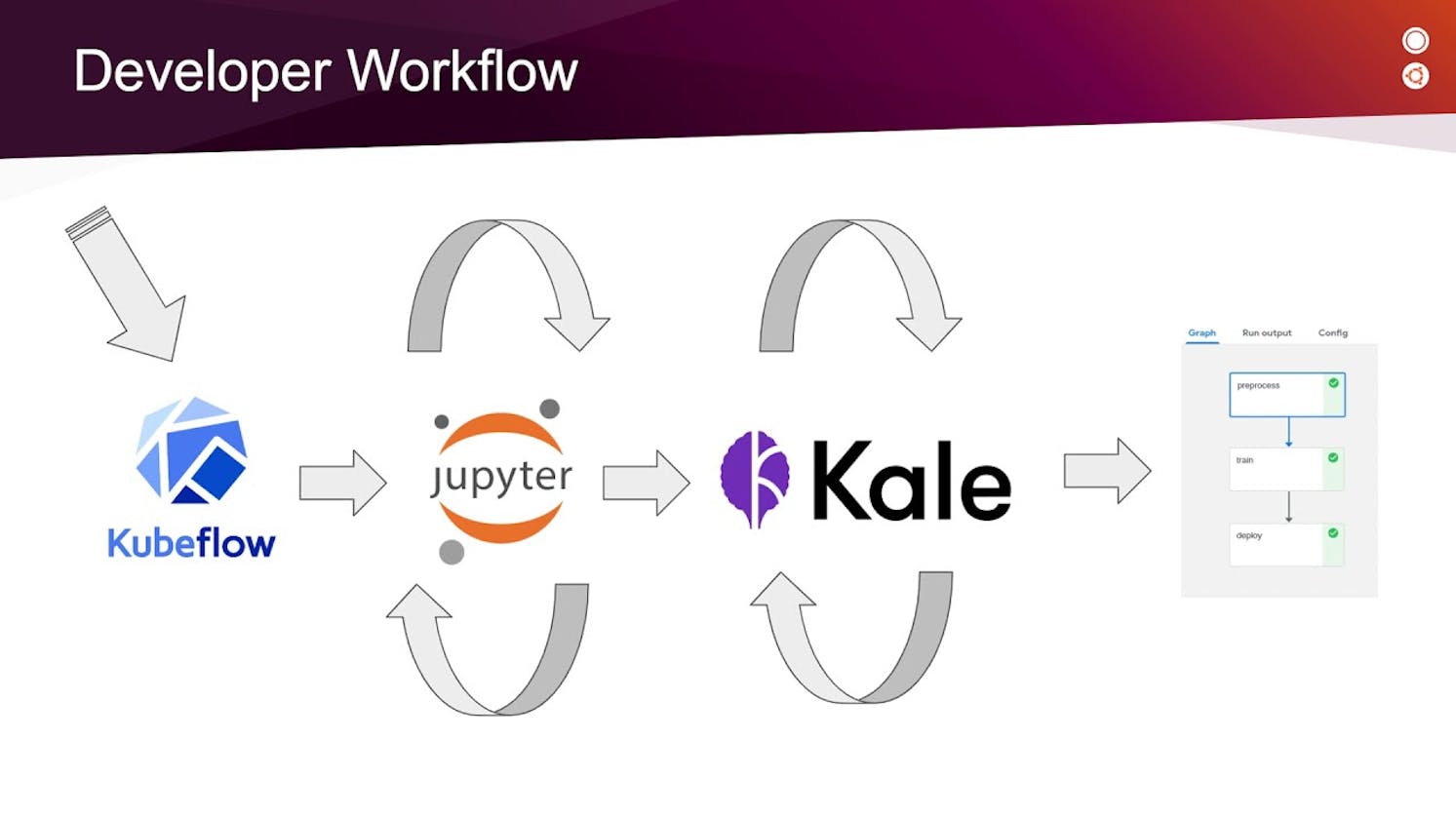 Demystifying Kubeflow: Your Easy Guide to Understanding and Creating Pipelines with KFP.