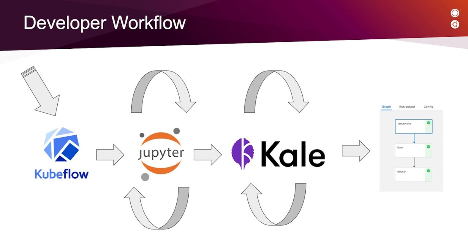 Demystifying Kubeflow: Your Easy Guide to Understanding and Creating Pipelines with KFP.