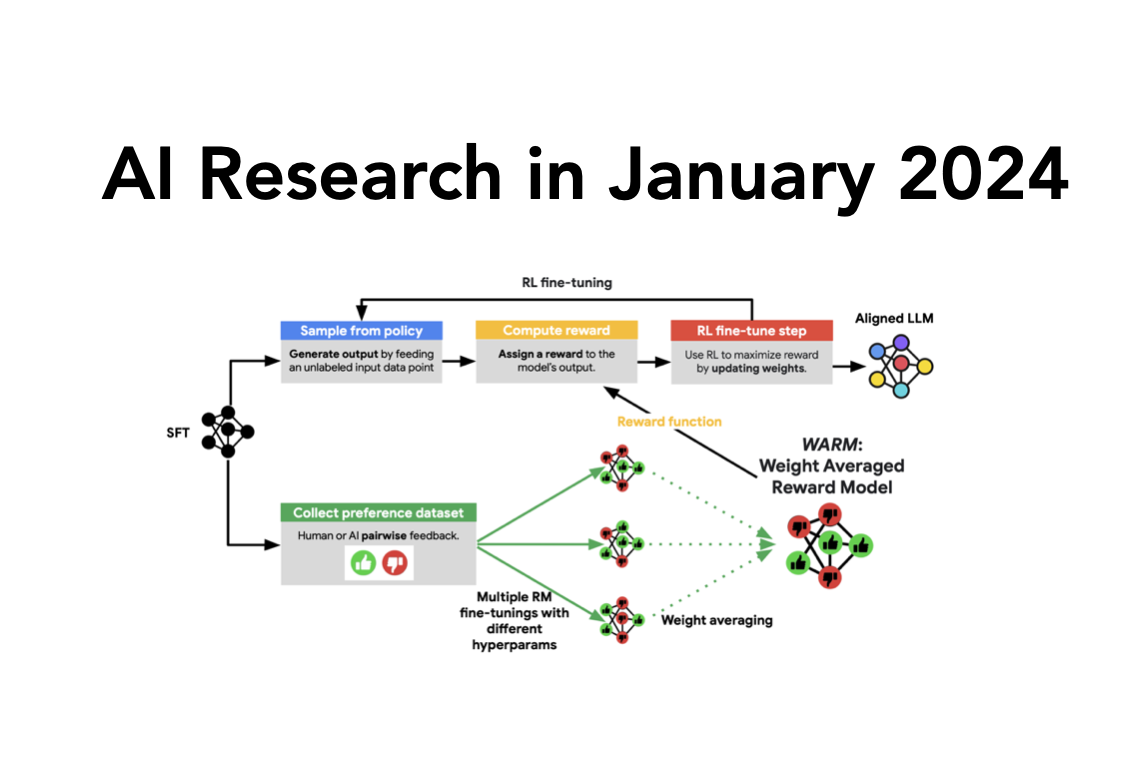 Research Papers in January 2024