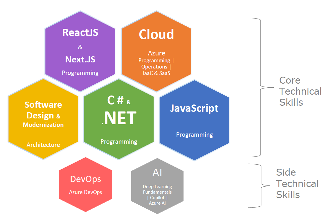 Skills Diagram9.png