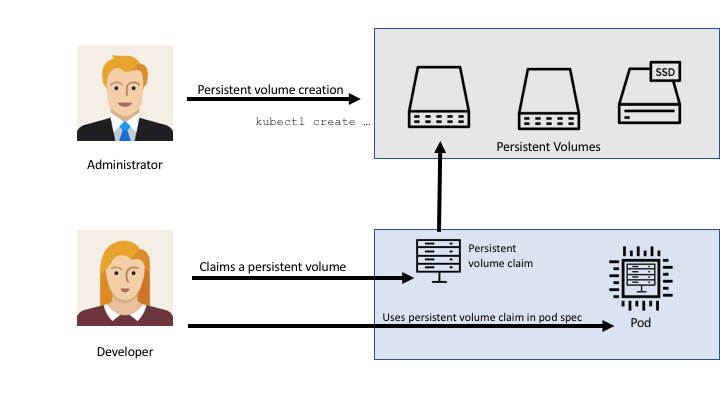 Day 36 Task: Managing Persistent Volumes in Your Deployment 💥