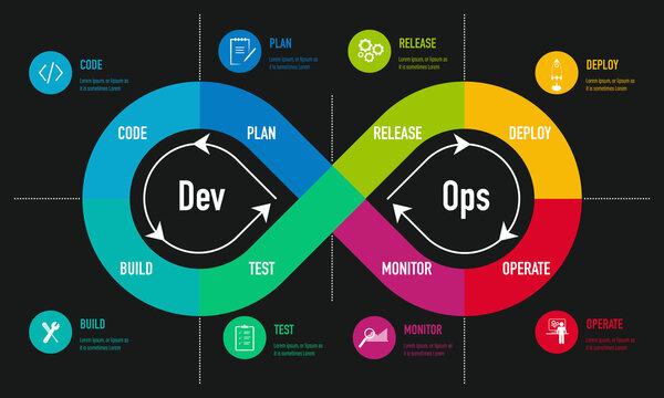 DevOps =>DevSecOps : the most heard buzz word in the IT industry