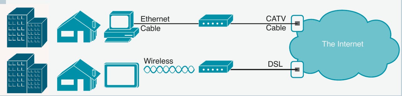 basic-networks