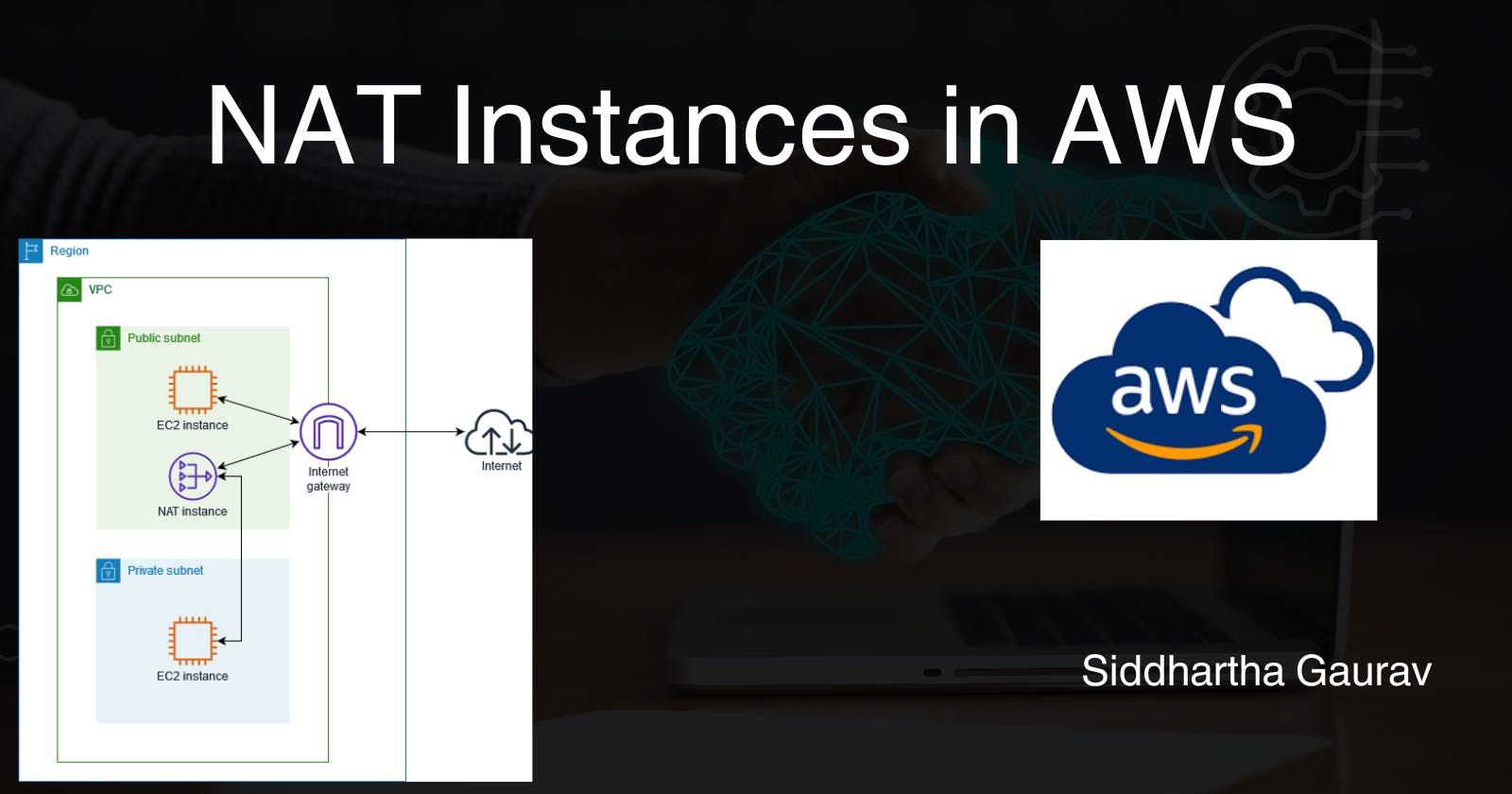 Understanding NAT Instances in AWS: A Beginner's Guid