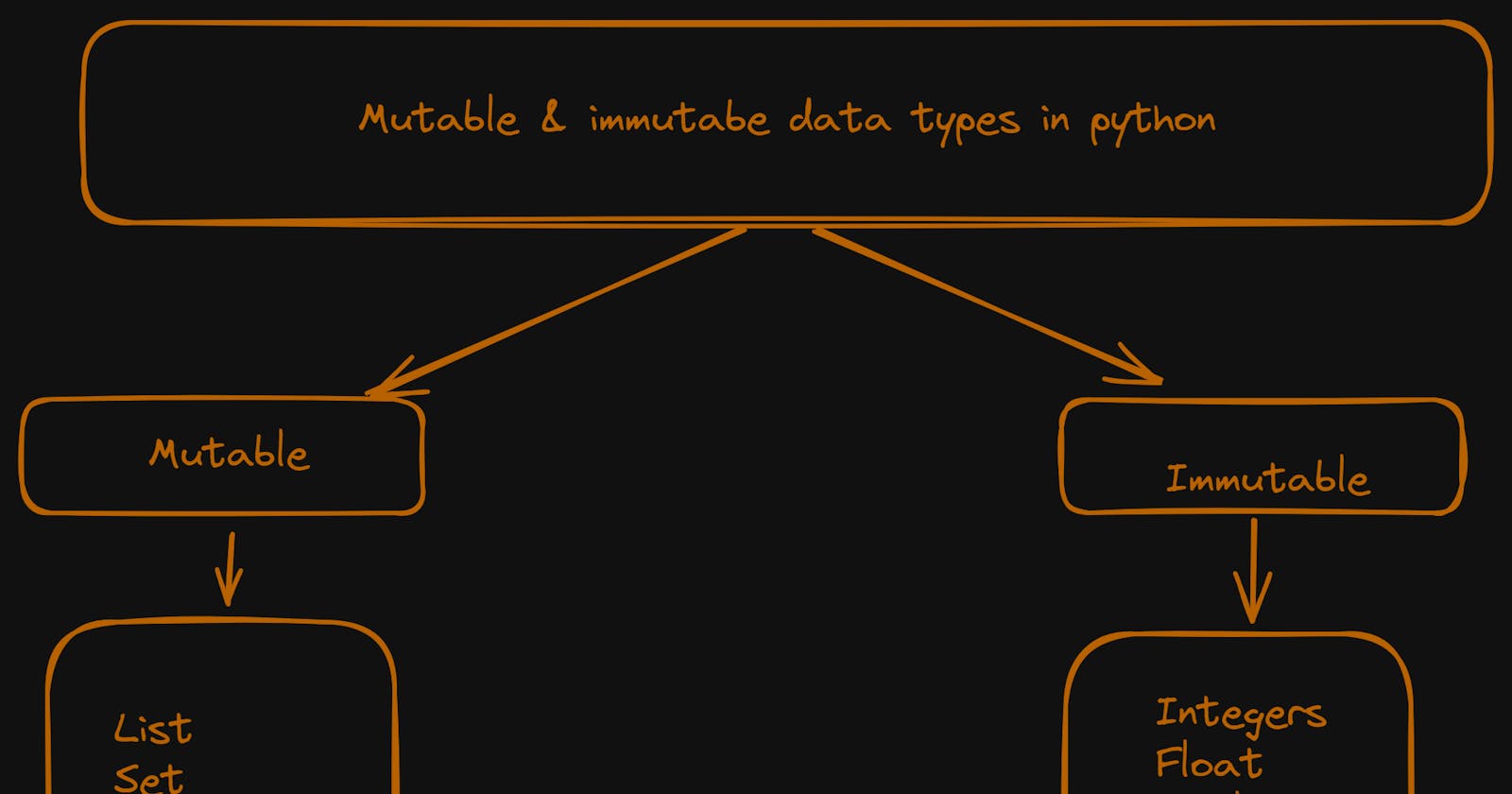 Understanding Mutable and Immutable Objects in Python