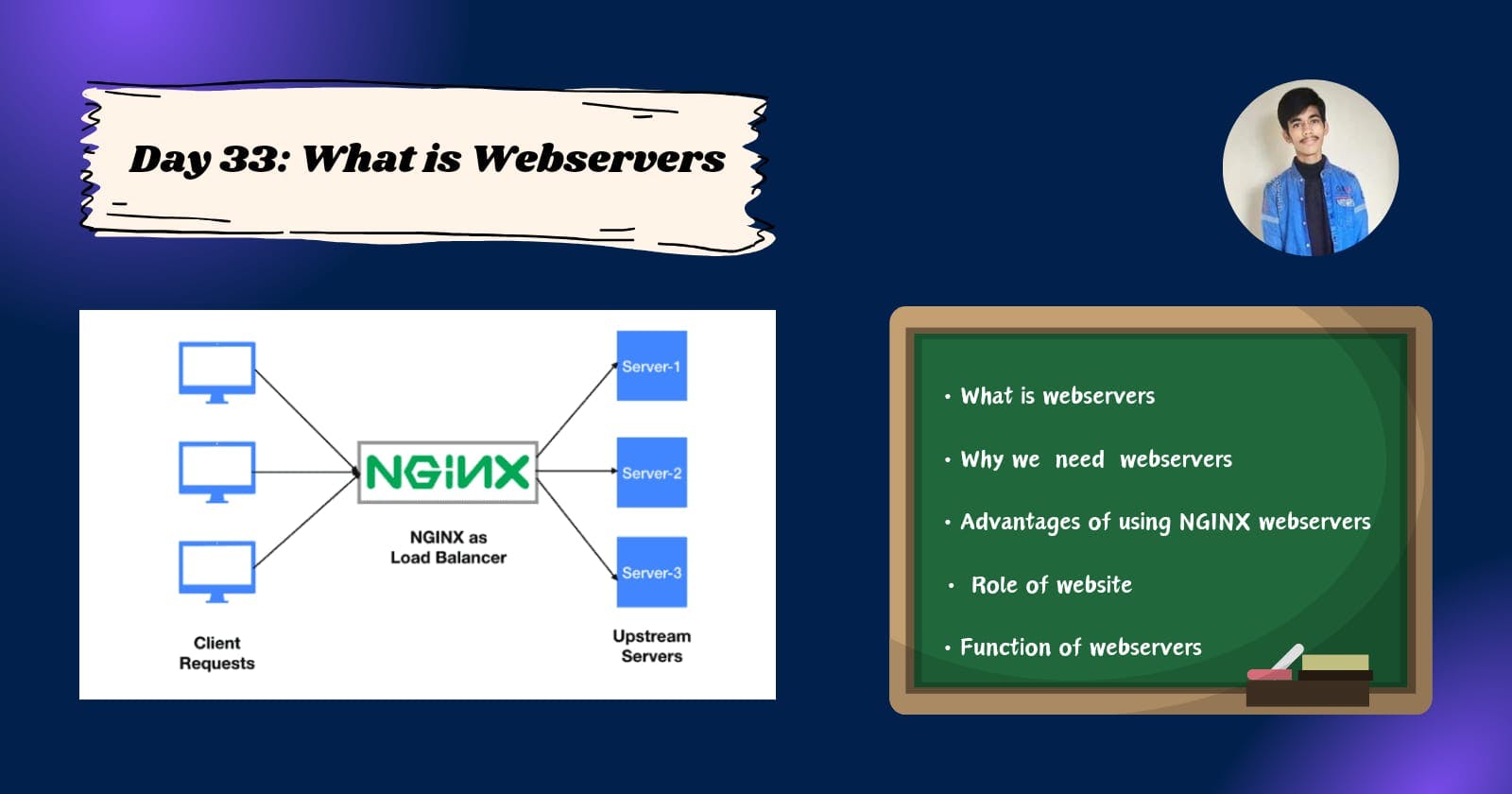 Day 33: What is Webserver (NGINX)