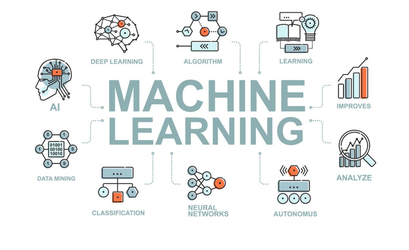 Hands on Machine Learning with a Practical Approach