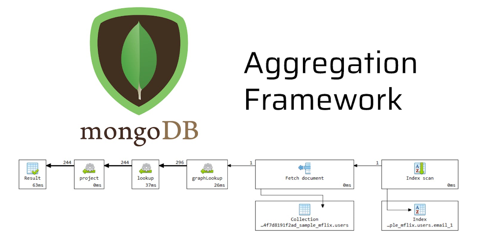 Beginner's Guide to Aggregation in MongoDB