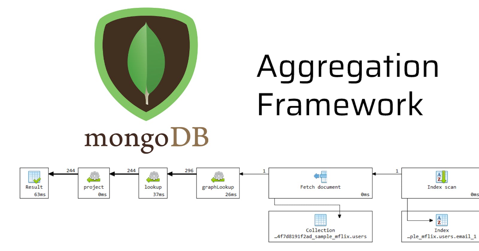 Beginner's Guide to Aggregation in MongoDB