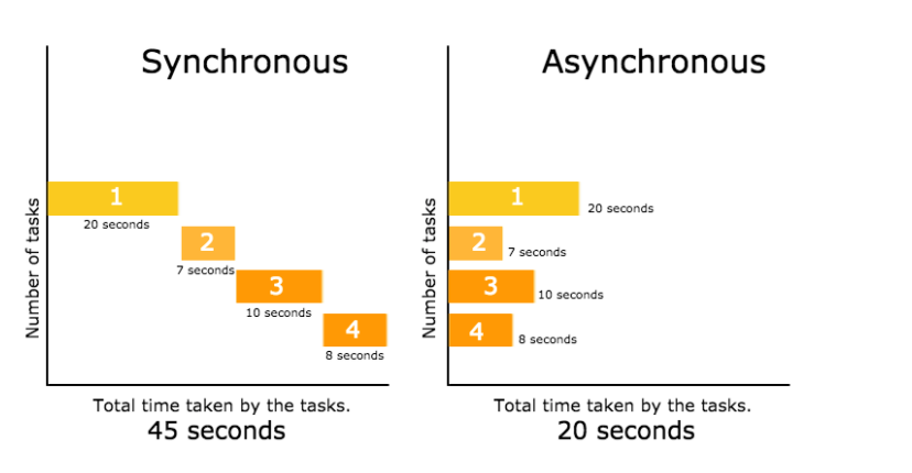 Mastering Asynchronous JavaScript with Fetch and Async/Await