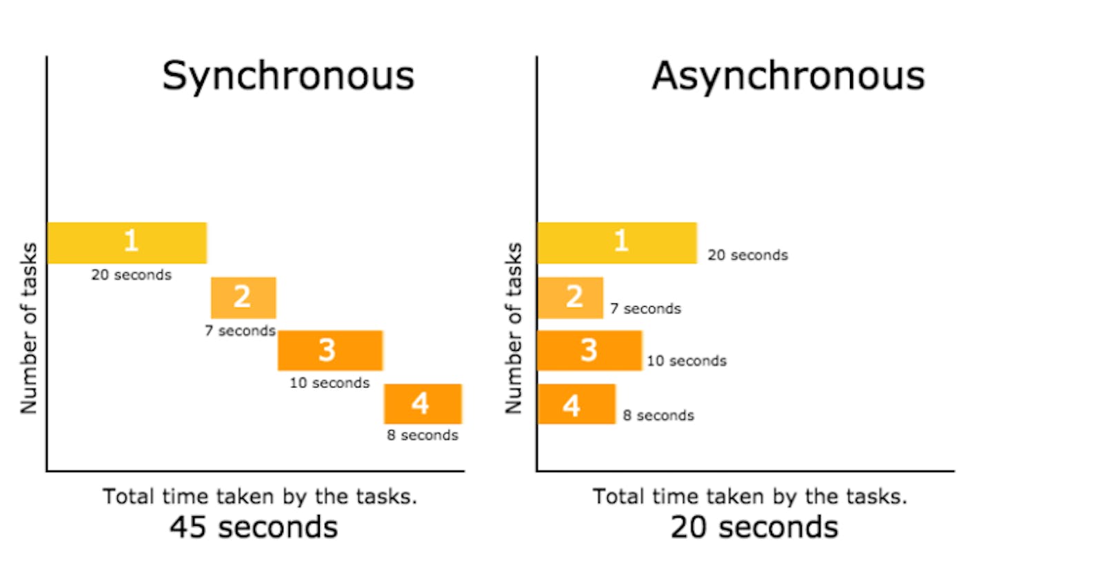 Mastering Asynchronous JavaScript with Fetch and Async/Await