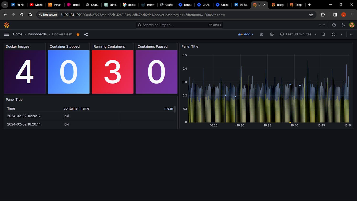 Day 75: Building a Docker Monitoring Dashboard with Grafana, Telegraf, and InfluxDB