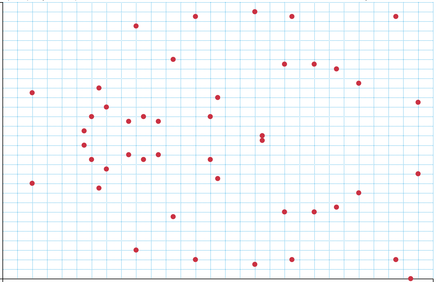 Preliminary Knowledge Required for Studying Elliptic Curve Cryptography