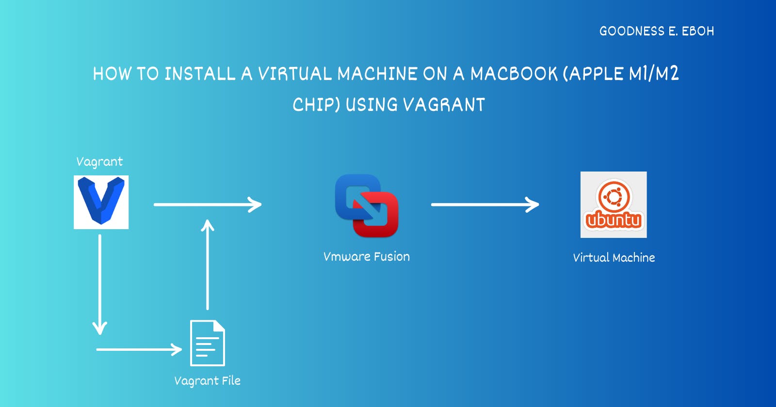 How To Install A Virtual Machine On A Macbook (apple M1/m2 
chip) Using Vagrant