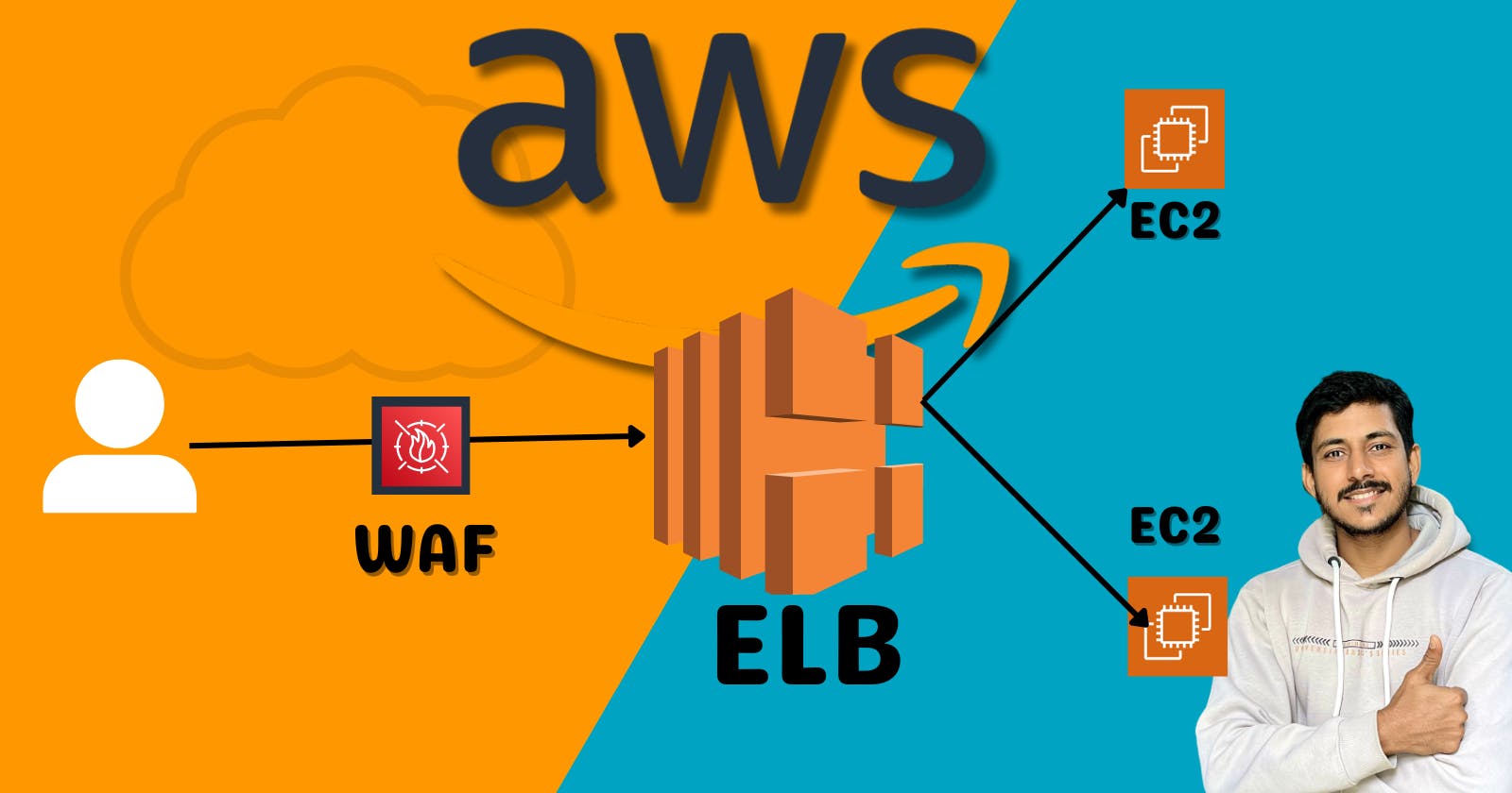 Day 40-41: Setting up an Application Load Balancer with AWS EC2 🚀 ☁