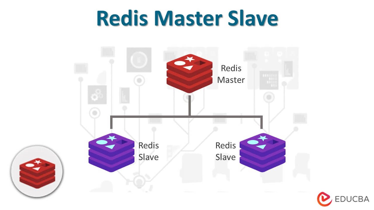 Cấu hình master slave trong Redis bằng Docker