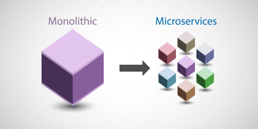 Illustration of Monolith and Microservices 