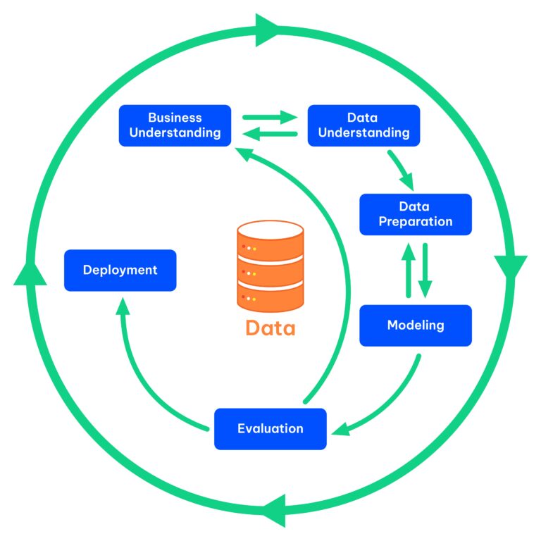 A Comprehensive Guide for AI Adoption in Businesses (with 6 steps to implementation)