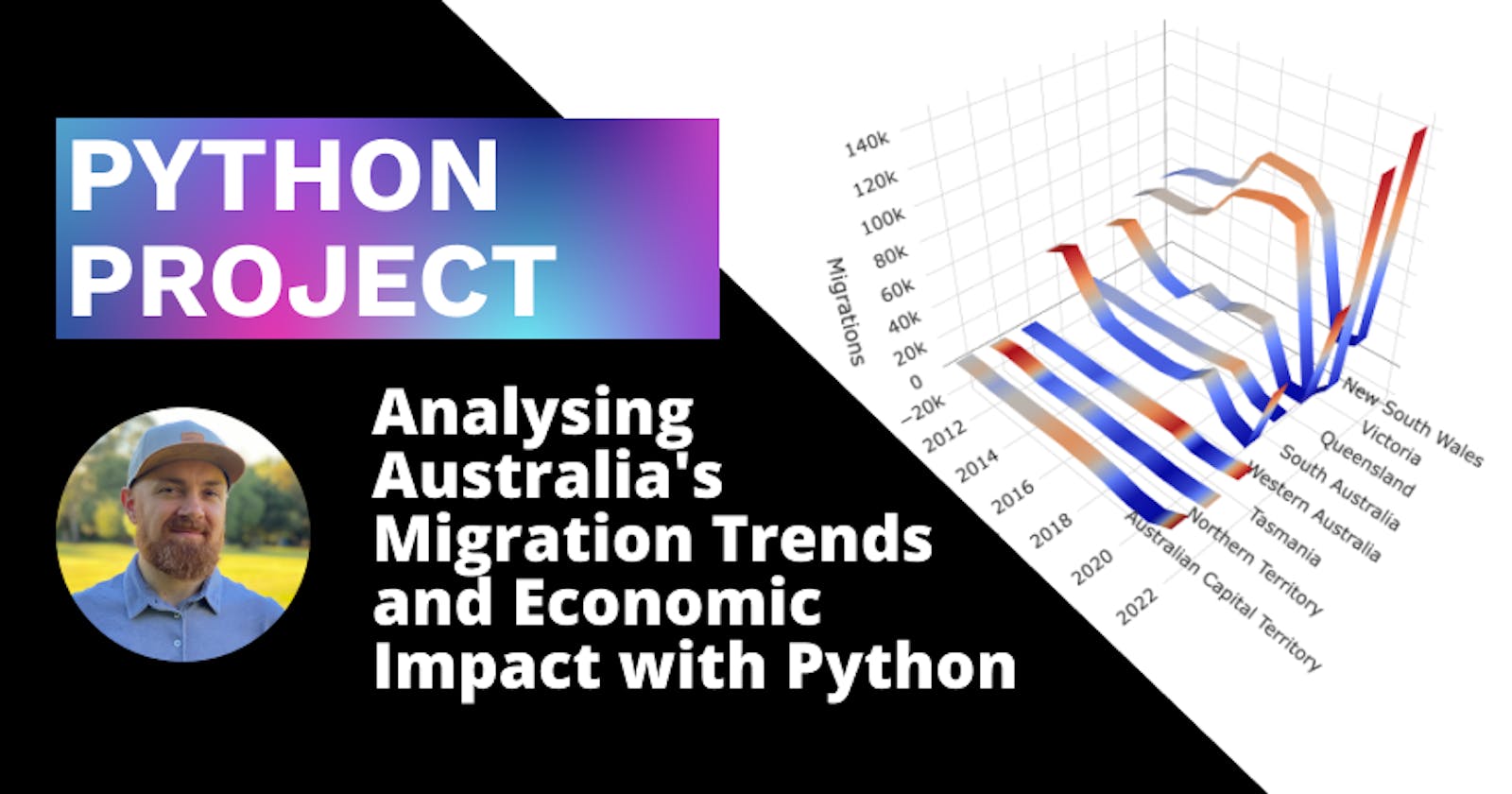 Python Project: Analysing Australia's Migration Trends and Economic Impact