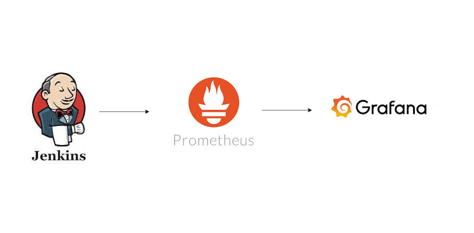 How to monitor Jenkins metrics using Prometheus & Grafana?