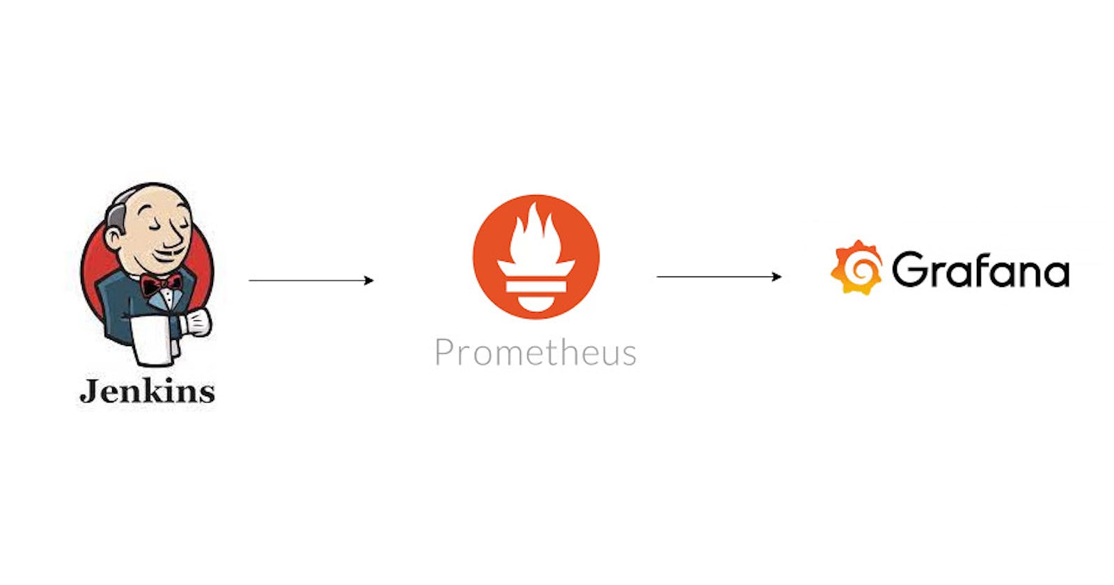 How to monitor Jenkins metrics using Prometheus & Grafana?
