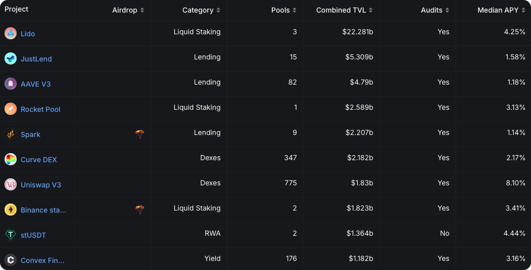 top 10 DeFi platforms that facilitate yield farming