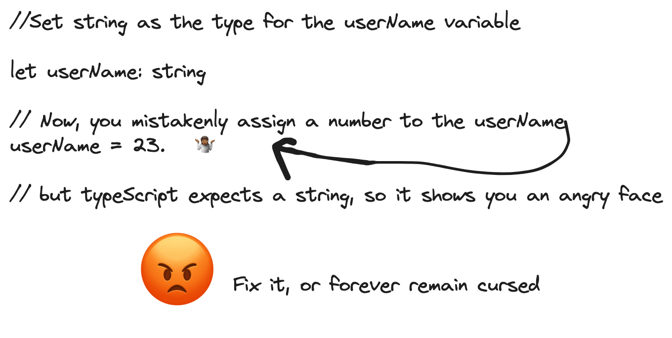 How to use Typescript in React apps