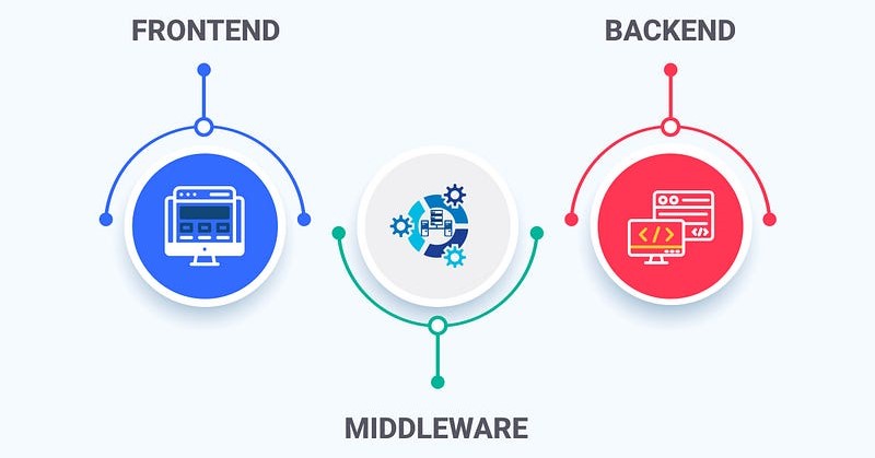 Mastering Backend Development: A Comprehensive Exploration of Middleware