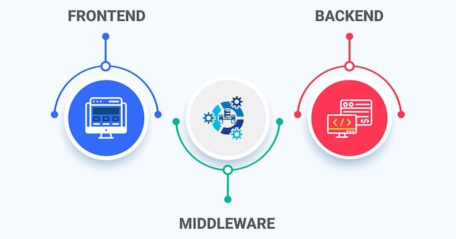 Mastering Backend Development: A Comprehensive Exploration of Middleware